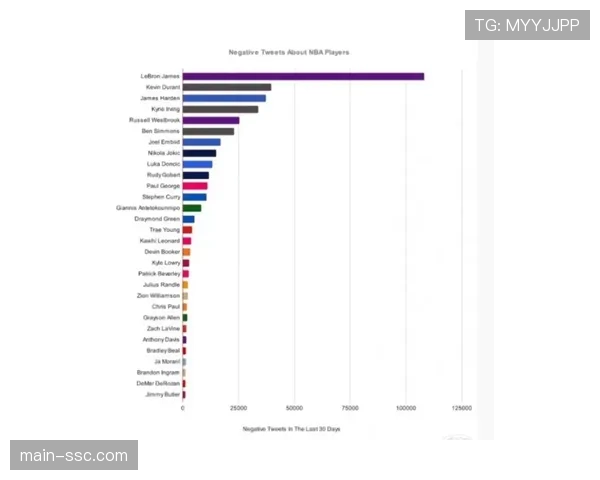 韦瑟斯庞正负值数据领先 场上影响力得到数据印证